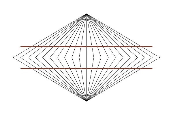 Wundt illusion