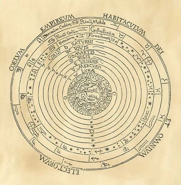 A Ptolemaic, or pre-Copernican, conception of the universe, with the Earth at the center. Woodcut from Cosmographia, by the German astornomer Petrus Apianus, printed at Antwerp in 1539