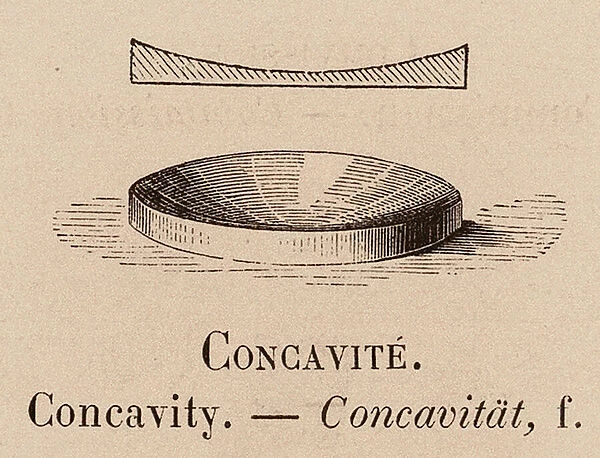 Le Vocabulaire Illustre: Concavite; Concavity; Concavitat (engraving)