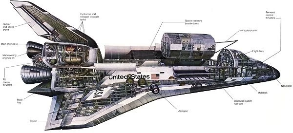 Illustration of an orbiter cutaway view of a space shuttle