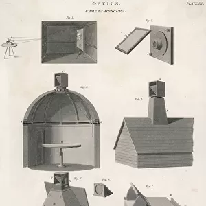 Camera Obscura 1817