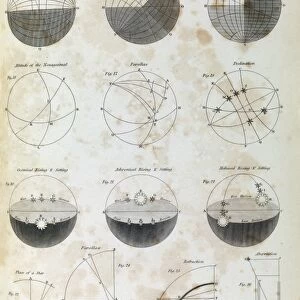 Astronomy diagrams, 1823 C017 / 8060
