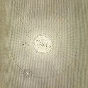Solar system diagram, 1823 C017 / 8059