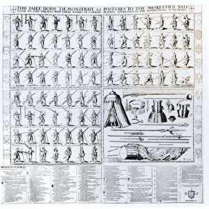 Instructions and Demonstration of Postures for Musketeers and Pikemen, 1636 (engraving)