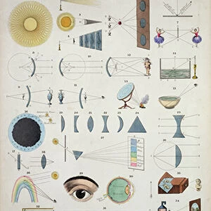 Optics, Illustrations of Natural Philosophy, from Popular Diagrams