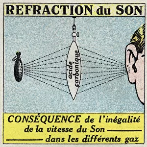 Sound energy: refraction of sound by means of a lens formed by a thin rubber membrane