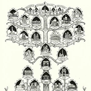 The Tree of Architecture (litho)