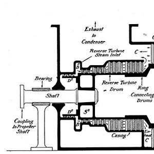 Longitudinal section of a steam turbine fitted into the Dover packet boat Queen, c1904