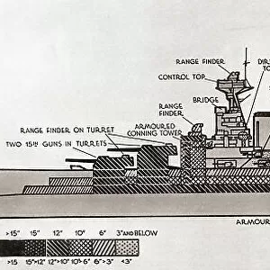 Diagram Battlecruiser HMS Hood British Warship